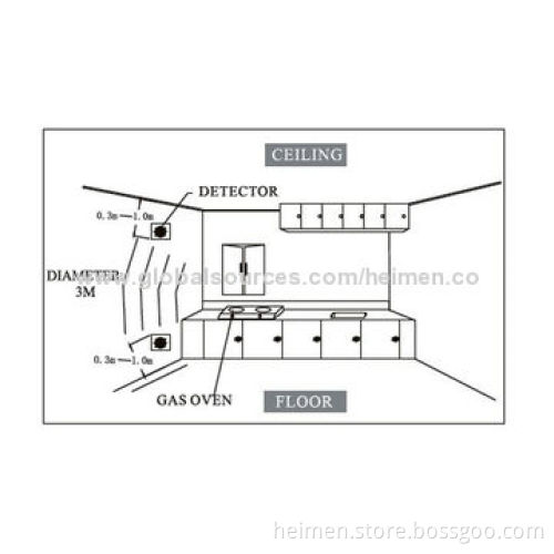 9-24V Ceiling Mounted Household Gas Leakage Alarm with Relay Output, Flame Retardant ABS Shell